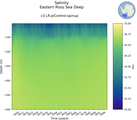 Time series of Eastern Ross Sea Deep Salinity vs depth